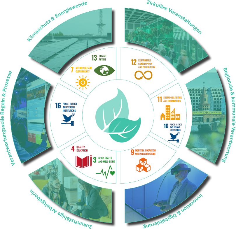 Strategie for Sustainability 