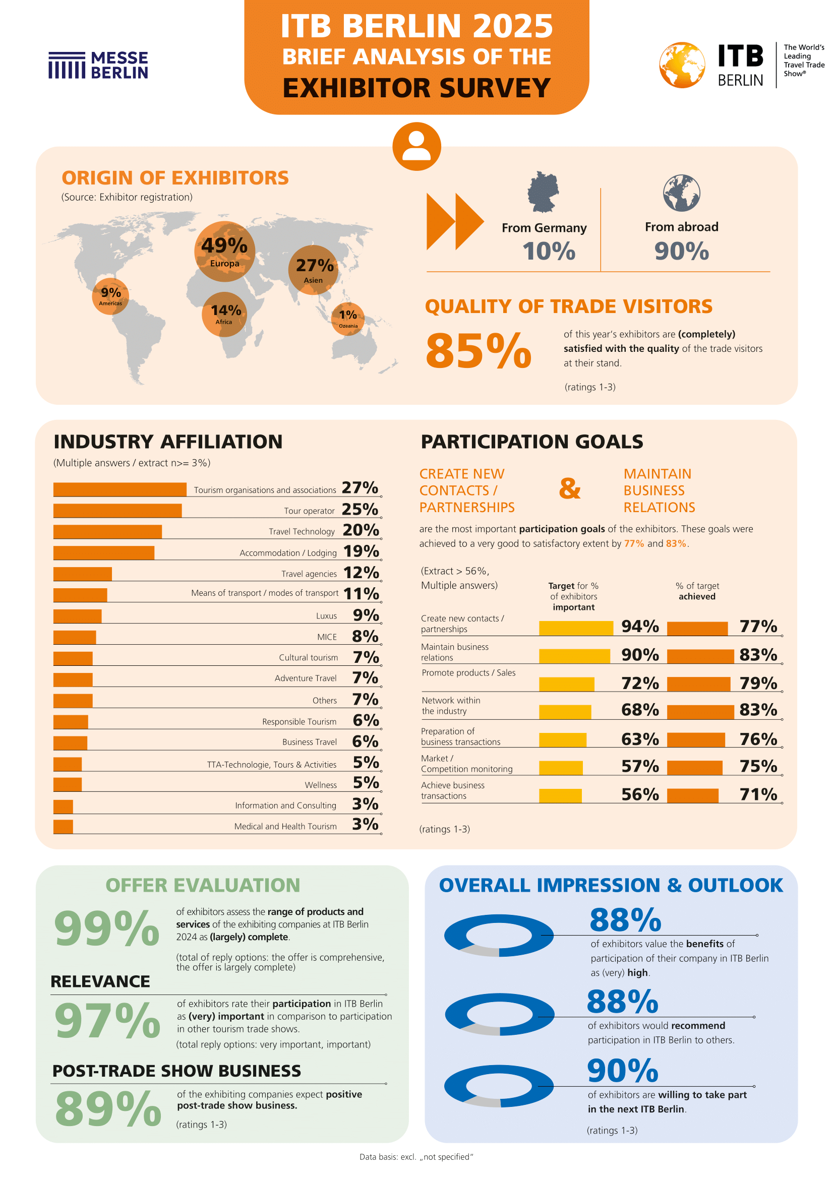 Brief analysis exhibitors