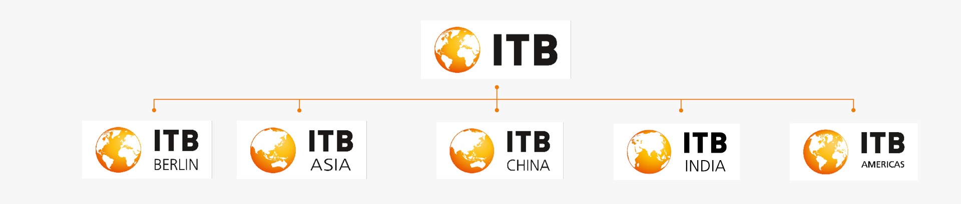 ITB Brand Family