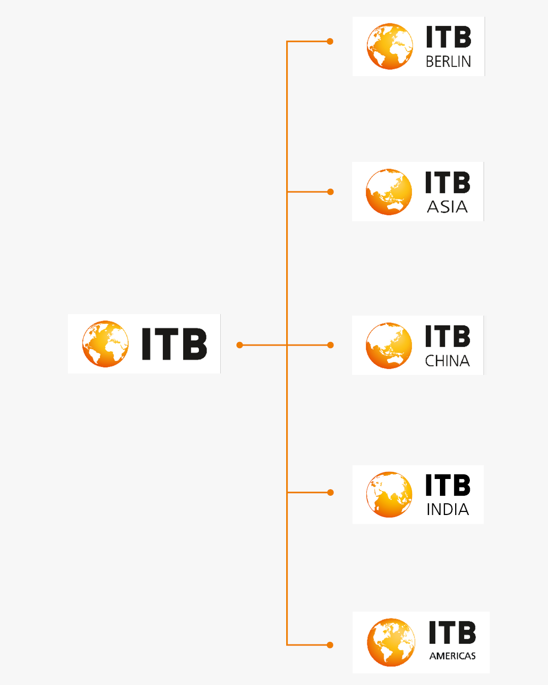 ITB Brand Family