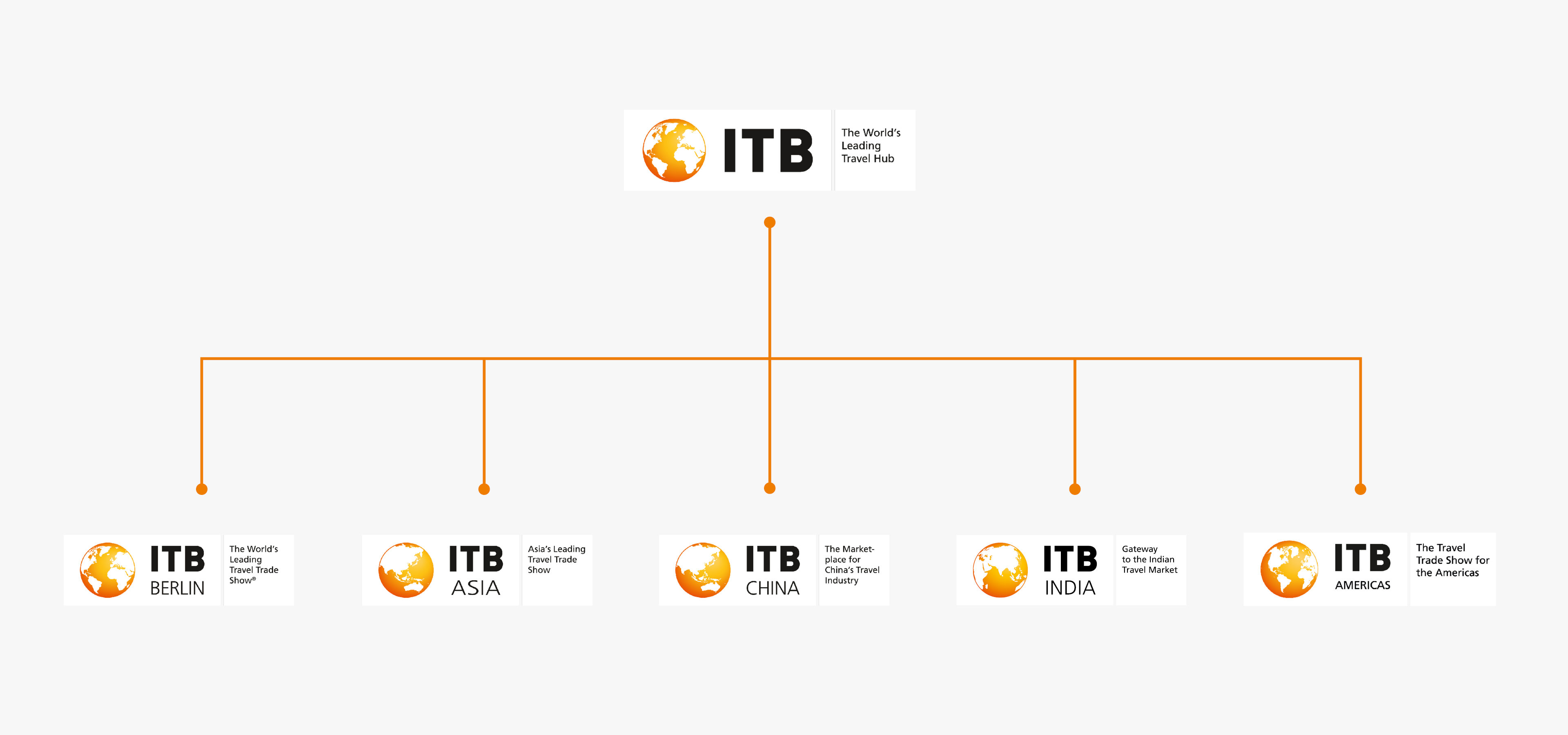 ITB Brand Family