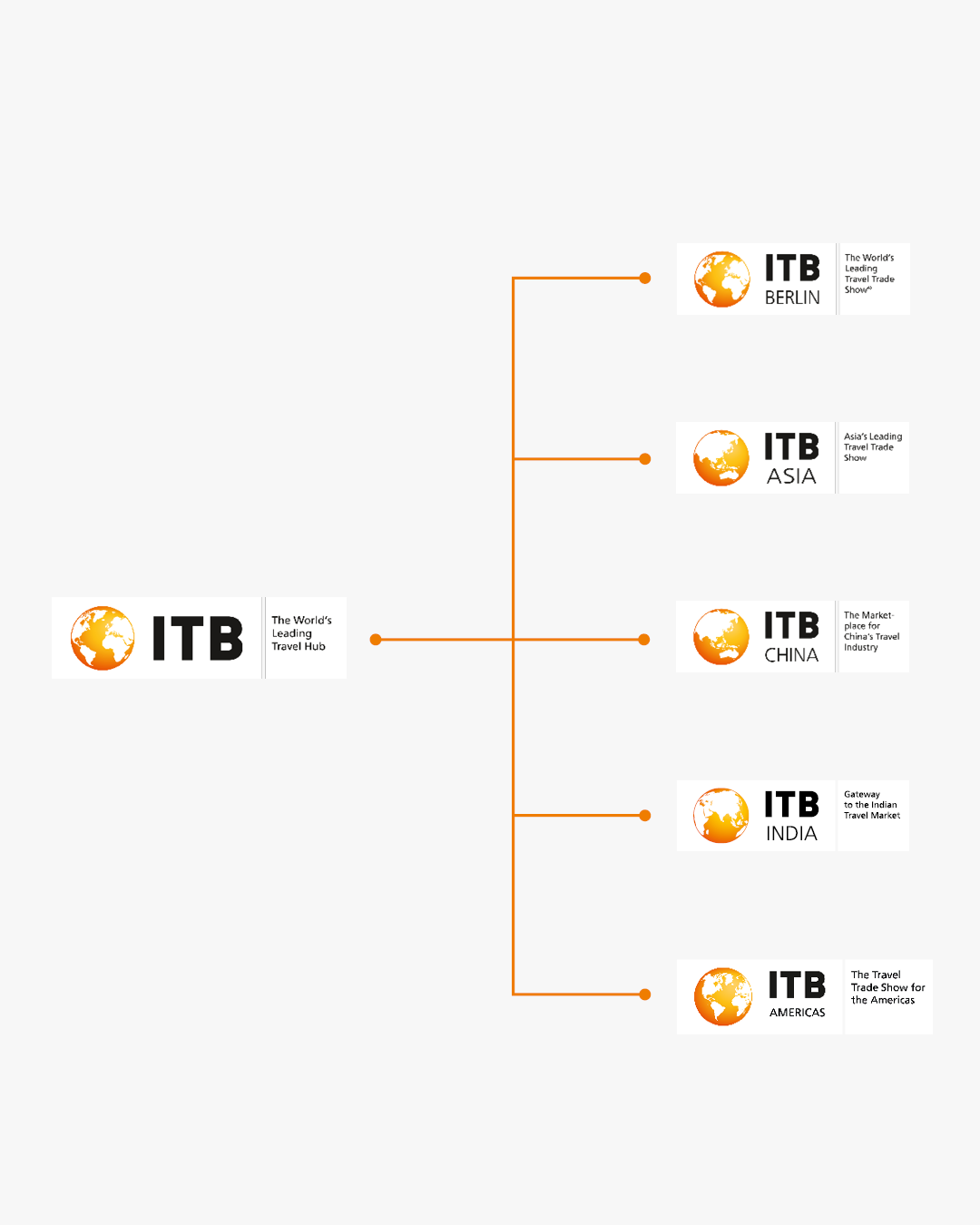 ITB Brand Family