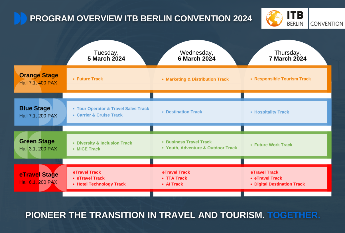 Program overview ITB BERLIN Convention 2024