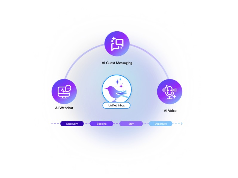 Canary Technologies circle
