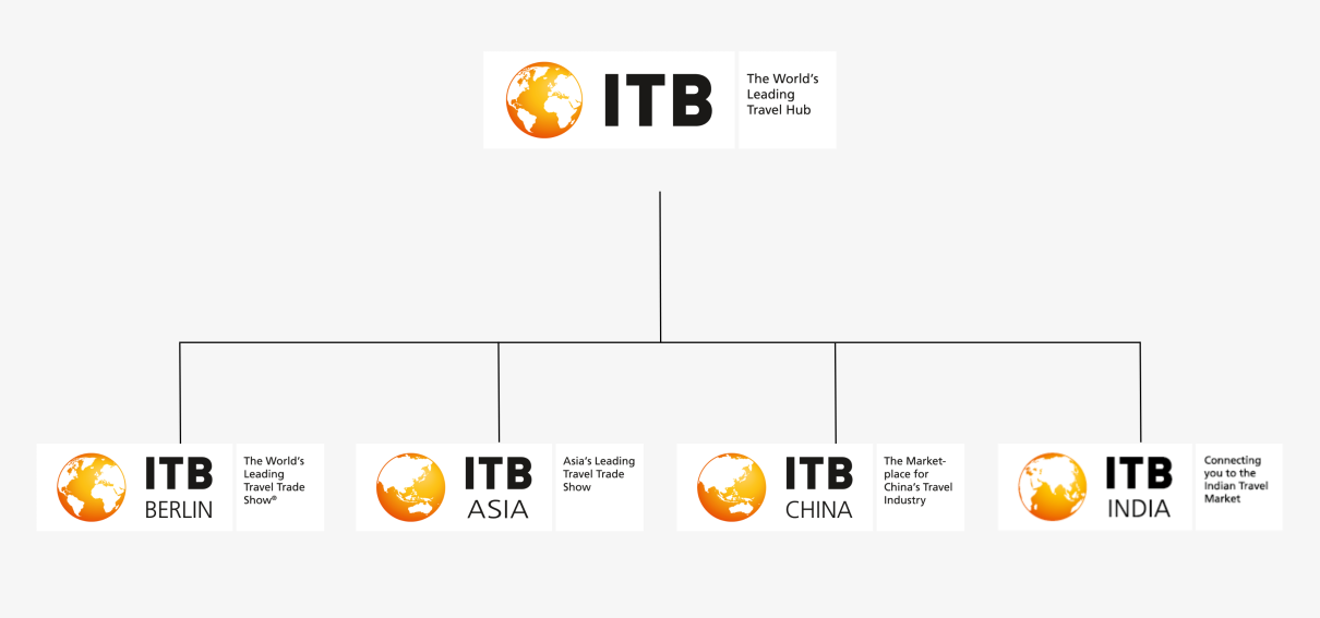 ITB Brand Family